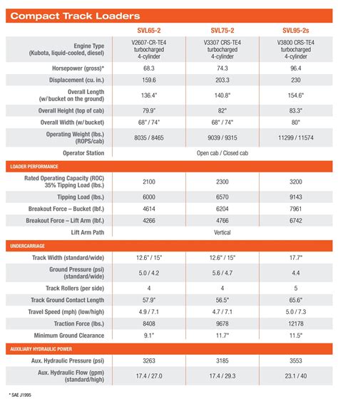 kubota 75 skid steer fuel capacity|kubota skid steer size chart.